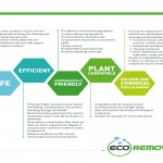 green technology, wastewater treatment, environmental impact assessment, coagulant, sewage treatment, environmental monitoring, environmental issues, clean technology, renewable energy, waste management, environmental engineering, water reuse/ recycle, sewage treatment plant, water treatment process, environmental pollution